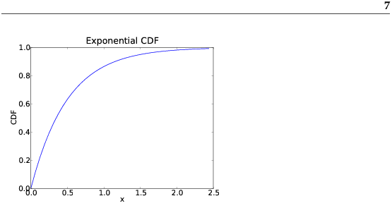 exponential distribution cdf